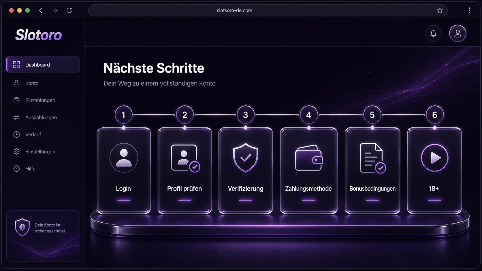 Nach der Registrierung – die nächsten Schritte